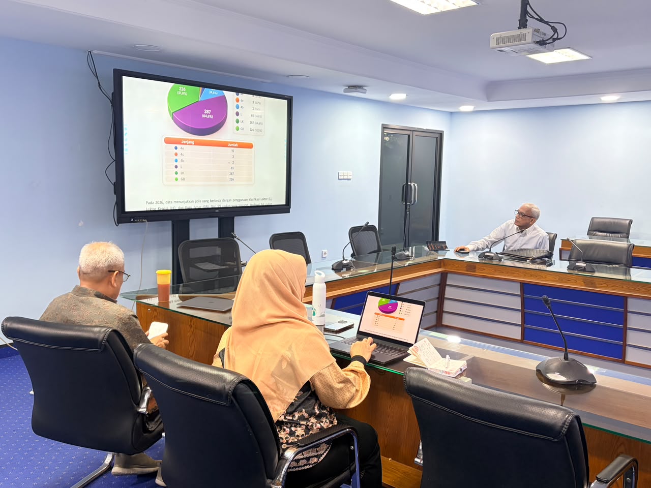 You are currently viewing Focus Group Discussion (FGD) Senat Akademik